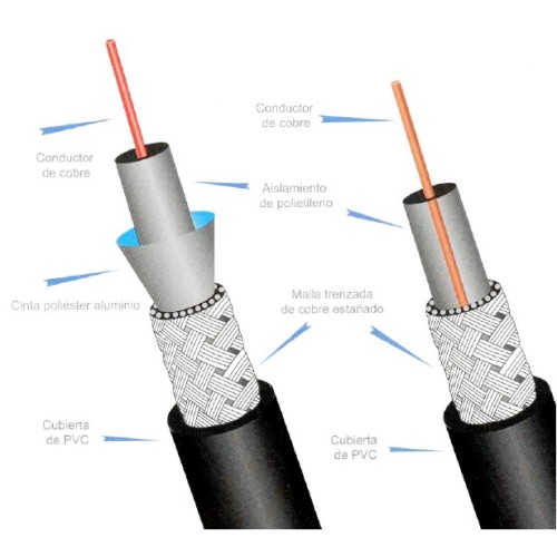 Metro de Cable ARSA Coaxial Tipo RG-8U Calibre 13 AWG venta por metro
