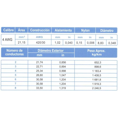 Cable Multiconductor ARSA tipo TC 2x4 AWG venta por metro