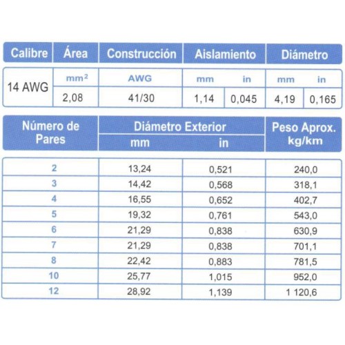 Cable Control Multipar ARSA 8x(2x14) AWG, fabricación