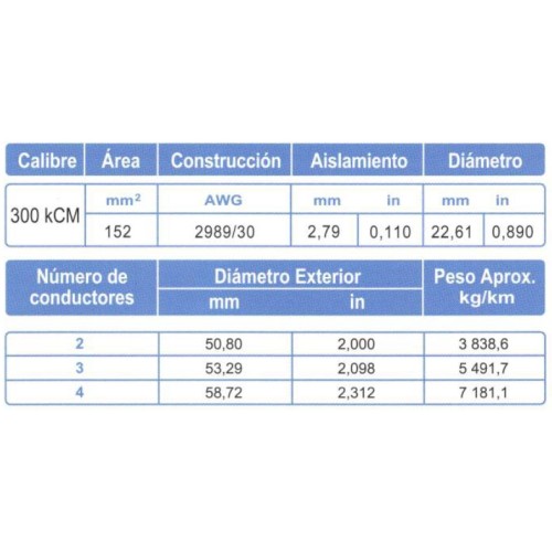 Cable ARSA Multiconductor 2x300 kCM venta por metro