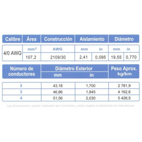 Cable ARSA Multiconductor 2x4/0 AWG venta por metro