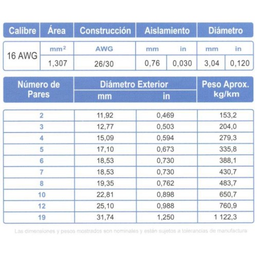 Cable Multipar ARSA Blindado Mylar + Malla + Dren 10x(2x16) AWG, fabricación