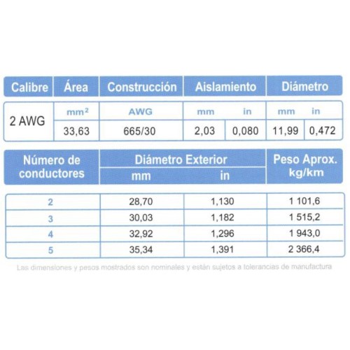 Cable Multiconductor Blindado ARSA Mylar + Malla 3x2 AWG venta por metro