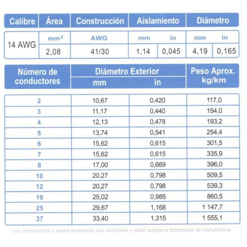 Cable ARSA Control 27x14 AWG venta por metro