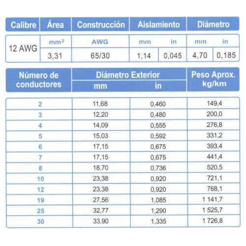 Cable ARSA Multiconductor 3x12 AWG, XLP + PVC (2C voltaje + 1C a tierra) venta por metro