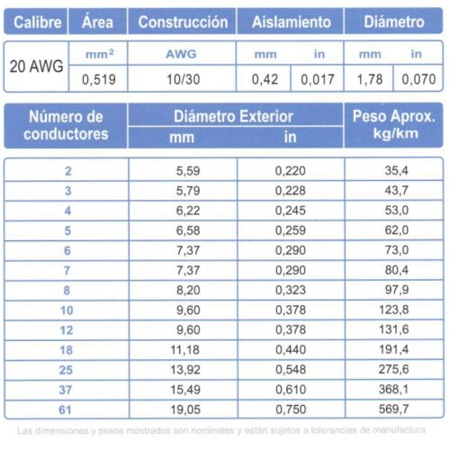 Cable ARSA Multiconductor 21x20 AWG venta por metro