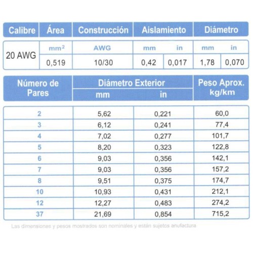 Cable Control Multipar ARSA 8x(2x20) AWG, fabricación
