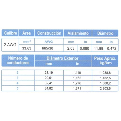 Cable ARSA Multiconductor 2x2 AWG venta por metro