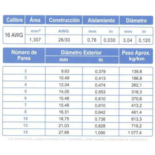 Cable Control Multipar ARSA 5x(2x16) AWG, fabricación