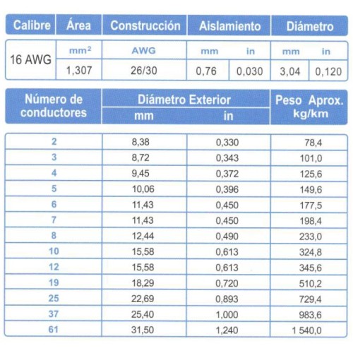 Cable ARSA Control 19x16 AWG venta por metro
