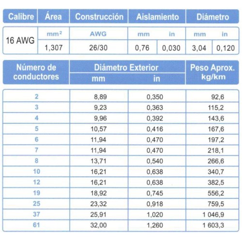 Cable Control Blindado ARSA Mylar + Malla 9x16 AWG venta por metro Cable Control Blindado ARSA Mylar + Malla 9x16 AWG venta por metro