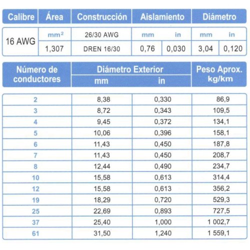 Cable Control Blindado ARSA Mylar + Dren 2x16 AWG venta por metro
