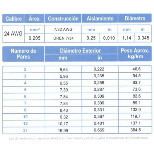 Cable Multipar ARSA Blindado Mylar + Malla + Dren 7x(2x24) AWG, fabricación Cable Multipar ARSA Blindado Mylar + Malla + Dren 7x(2x24) AWG, fabricación