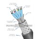 Cable multipar ARSA par blindado (2x{2x20 AWG, Mylar + Dren 22 AWG}) Mylar + Malla +Dren, fabricación Cable multipar ARSA par blindado (2x{2x20 AWG, Mylar + Dren 22 AWG}) Mylar + Malla +Dren, fabricación