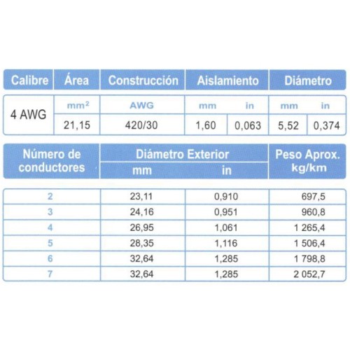 Cable ARSA Multiconductor 6x4 AWG venta por metro