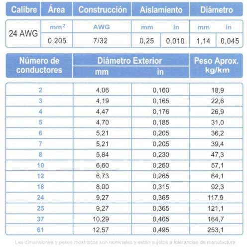 Cable ARSA Multiconductor 27x24 AWG venta por metro