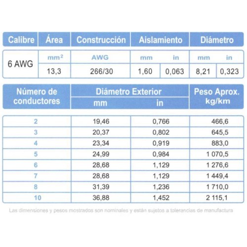 Cable ARSA Multiconductor 3x6 AWG venta por metro