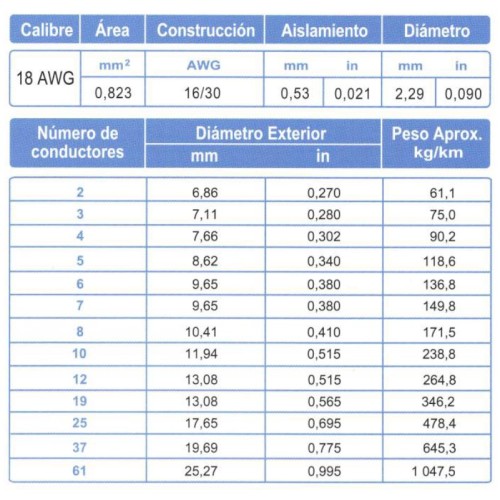 Cable Control Blindado ARSA Mylar + Malla 9x18 AWG venta por metro Cable Control Blindado ARSA Mylar + Malla 9x18 AWG venta por metro