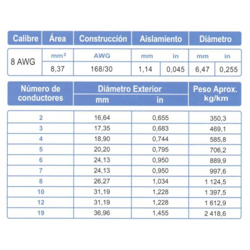Cable Control Blindado ARSA Mylar + Malla 5x8 AWG venta por metro Cable Control Blindado ARSA Mylar + Malla 5x8 AWG venta por metro
