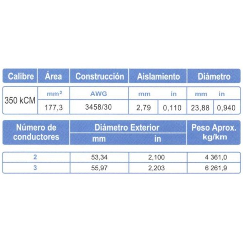 Cable ARSA Multiconductor 2x350 kCM venta por metro