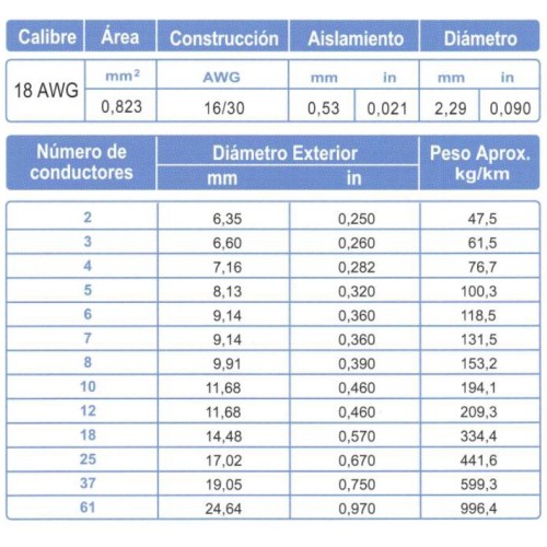 Cable ARSA Multiconductor 2x18 AWG venta por metro