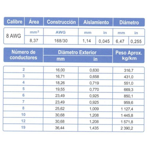 Cable ARSA Control 19x8 AWG venta por metro