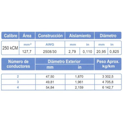Cable ARSA Multiconductor 2x250 kCM venta por metro