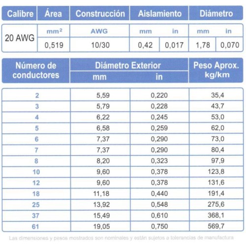 Cable Multiconductor Blindado ARSA Mylar + Dren 3x20 AWG venta por metro