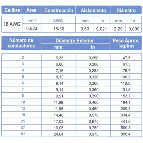 Cable Multiconductor Blindado ARSA Mylar + Dren 2x18 AWG venta por metro