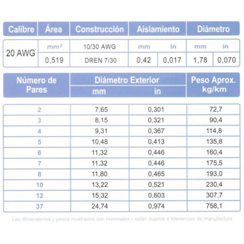 Cable Multipar ARSA Blindado Mylar + Malla + Dren 3x(2x20) AWG, fabricación 