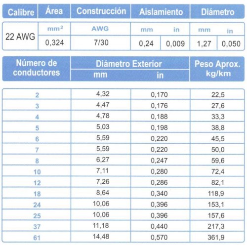 Cable Multiconductor Blindado ARSA Mylar + Dren 24x22 AWG venta por metro