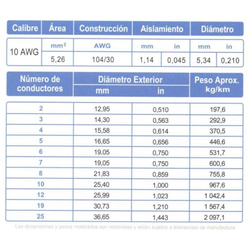 Cable ARSA Control 2x10 AWG venta por metro