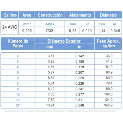 Cable Control Multipar ARSA 3x(2x24) AWG, fabricación