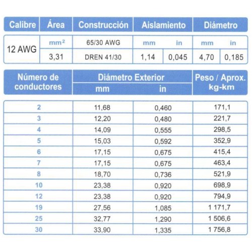 Cable Control Blindado ARSA Mylar + Dren 10x12 AWG venta por metro Cable Control Blindado ARSA Mylar + Dren 10x12 AWG venta por metro