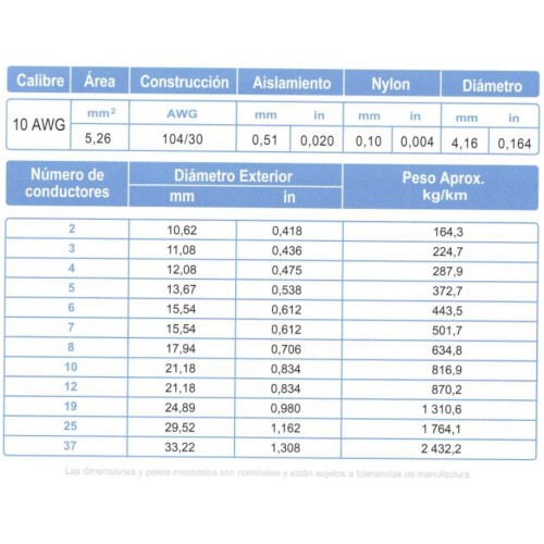 Cable Multiconductor ARSA tipo TC 5x10 AWG venta por metro