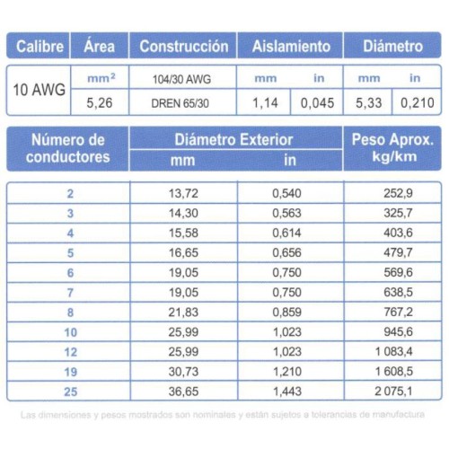 Cable Control Blindado ARSA Mylar + Dren 2x10 AWG venta por metro