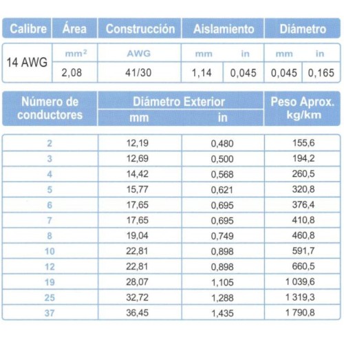 Cable Control Multiconductor ARSA con Relleno 37x14 AWG venta por metro