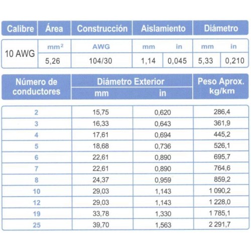 Cable Control Multiconductor ARSA con Relleno 6x10 AWG venta por metro