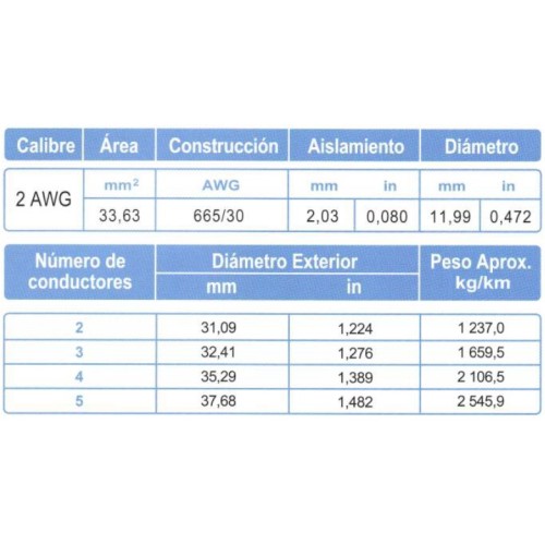 Cable Control Multiconductor ARSA con Relleno 3x2 AWG venta por metro