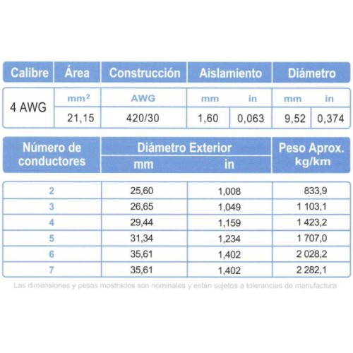 Cable Control ARSA Multiconductor con Relleno 2x4 AWG venta por metro