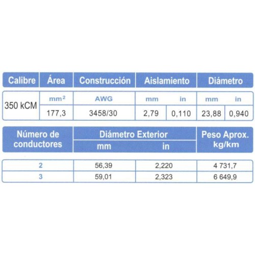 Cable Control ARSA Multiconductor con Relleno 2x350 kCM venta por metro