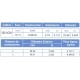 Cable Control ARSA Multiconductor con Relleno 2x350 kCM venta por metro