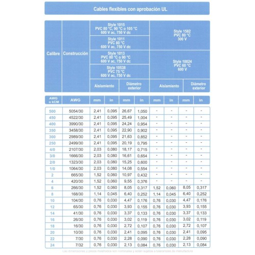 Cable ARSA Monopolar 1x6 AWG Cordón Extra Flexible 105° C, venta por metro