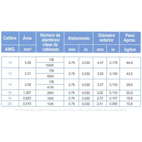 Cable ARSA para Alambrado de Tableros 1x12 AWG venta por metro