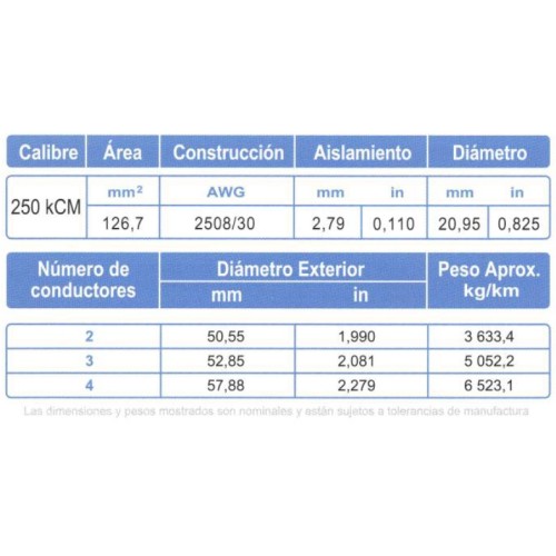 Cable Control ARSA Multiconductor con Relleno 2x250 kCM venta por metro