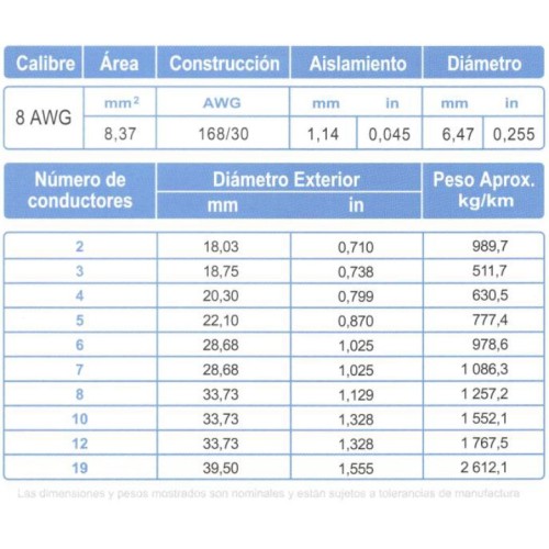Cable Control Multiconductor ARSA con Relleno 6x8 AWG venta por metro