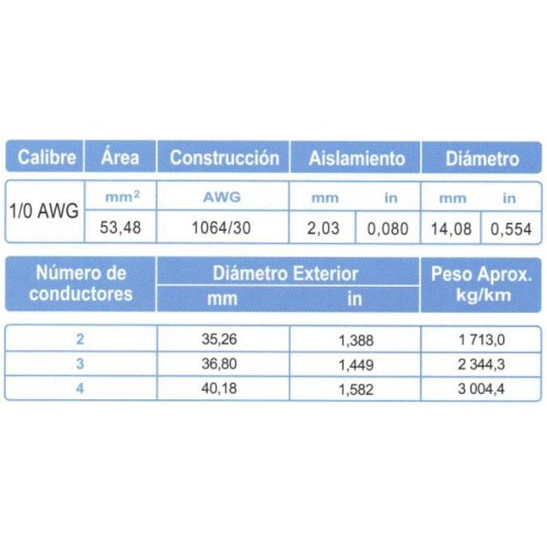 Cable Control ARSA Multiconductor con Relleno 2x1/0 AWG venta por metro