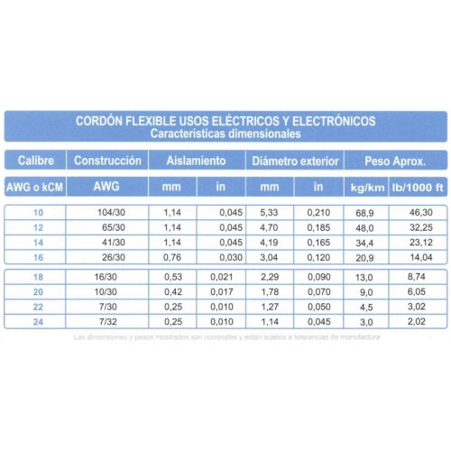 Cable ARSA Monopolar 1x12 AWG Cordón Extra Flexible 105° C, venta por metro