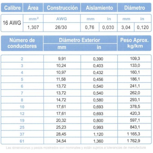 Cable Control Multiconductor ARSA con Relleno 7x16 AWG venta por metro