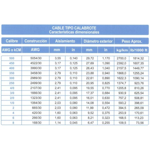 Cable ARSA Monopolar 1x750 kCM tipo calabrote 105° C, venta por metro